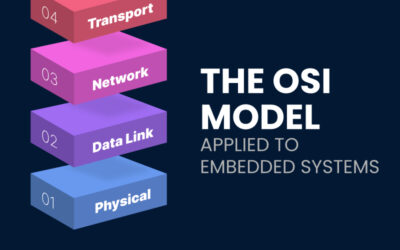 The 7 Layers of the OSI Model Applied to Automotive Protocols